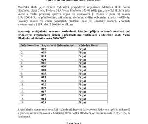 Seznam přijatých uchazečů